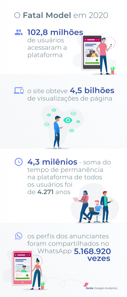 Retrospectiva 2020 fatal model neste ano