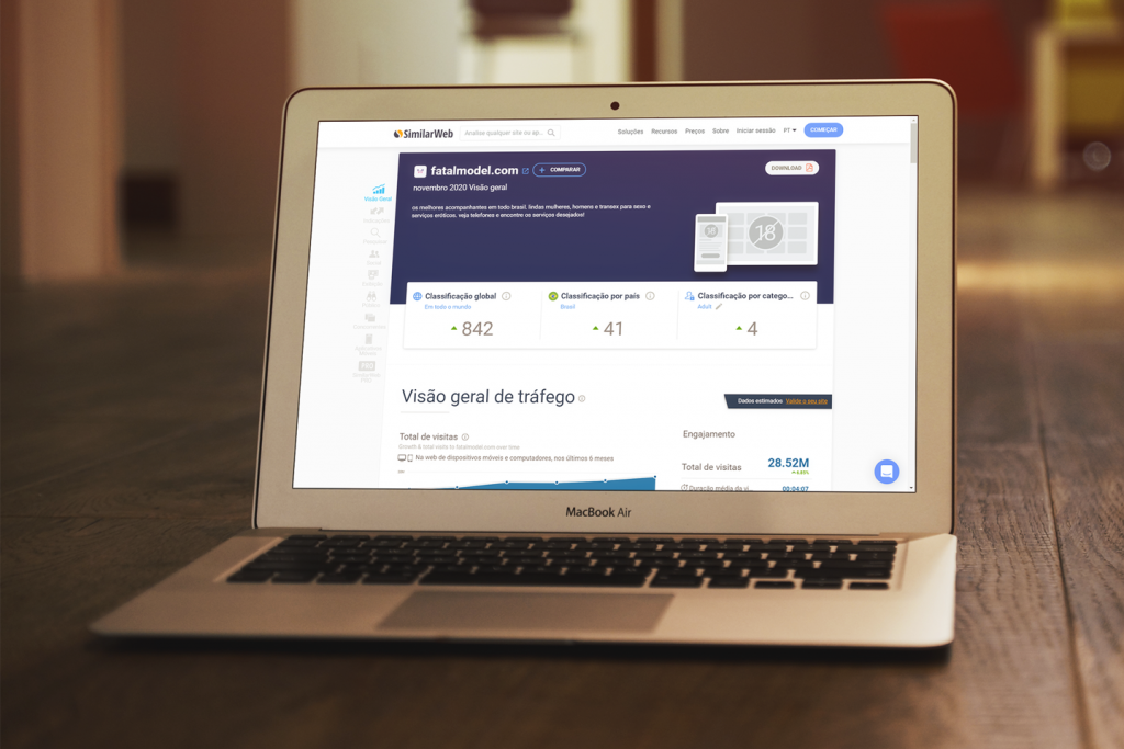 50 sites mais acessados do brasil