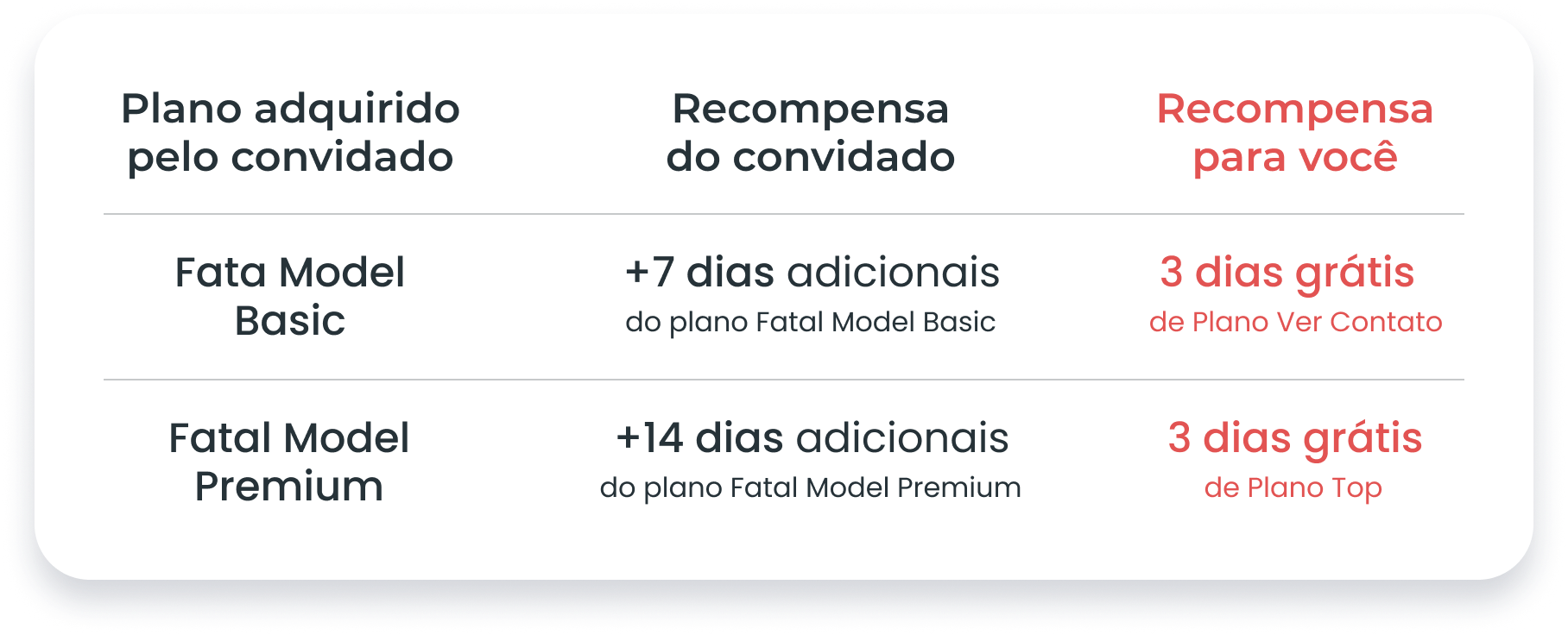 Indique a Fatal Model para Acompanhantes e Contratantes e Ganhe Benefícios  Exclusivos! - Blog - Fatal Model